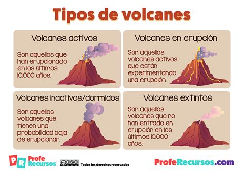 Tipos de volcanes