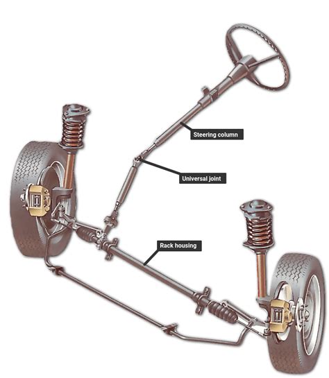 what is a steering column - My Engineering