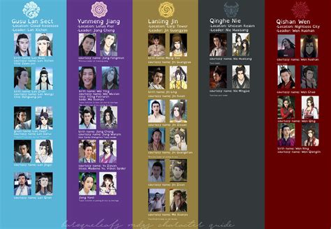 Mo Dao Zu Shi / The Untamed drama character guide! by baroqueleaf on ...