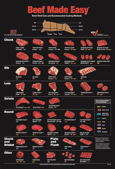 14 best images about CORTES DE CARNE (BEEF CUTS) on Pinterest | Latinas ...