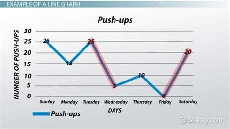 Line Graph Definition, Uses & Examples - Lesson | Study.com