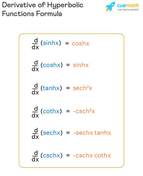 Derivative of Hyperbolic Functions - Formula, Proof, Examples ...