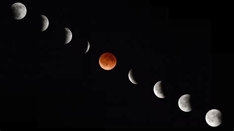 Lunar Eclipse Phases