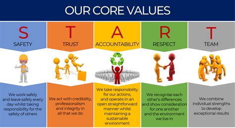 Our 5 core values that lead the company