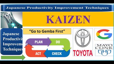 Kaizen Toyota