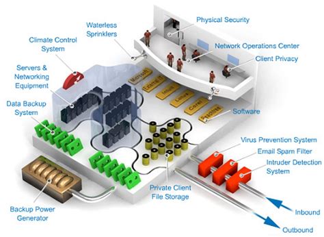 Data Center Design - Standards, Best Practices & Mistakes To Avoid