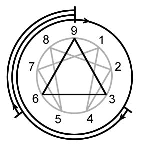 The Gurdjieff Enneagram: Fourth Way use of the Enneagram symbol