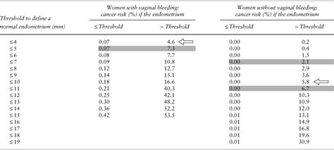 8mm Endometrial Thickness Postmenopausal Treatment - slidesharetrick