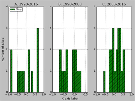 Matlab Determine Number Of Bins For Histogram Stack