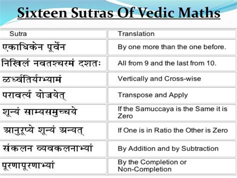 16 Sutras Of Vedic Maths Pdf - specpasee