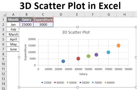 Best excel scatter plot labels - gagasel