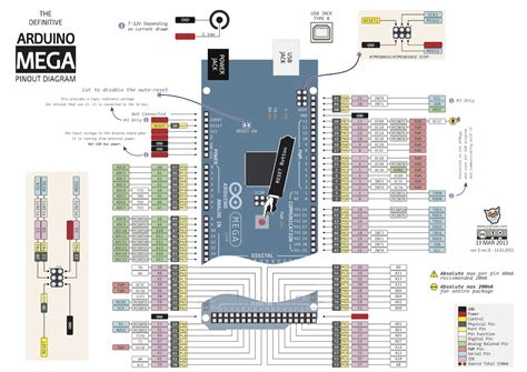 Arduino Mega Pinout Diagram -Use Arduino for Projects