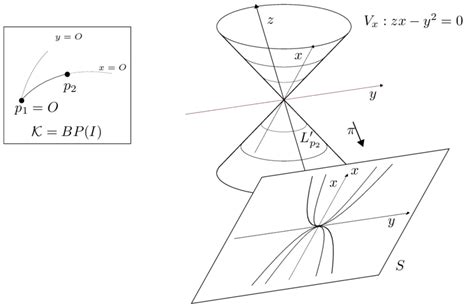 Birational projection of the affine quadric cone on a non-singular ...