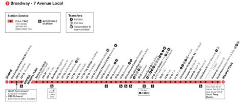 1 Train Stops | NYC Metro 1 Train Schedule | MTA 1 Train