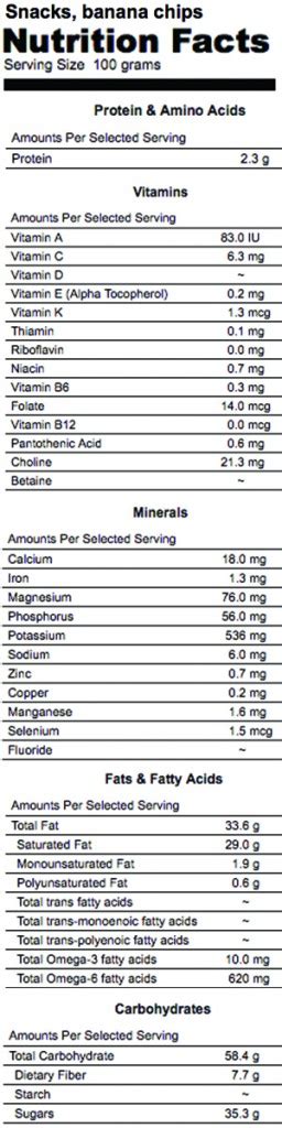 Dried Fruit Nutrition - Good Whole Food