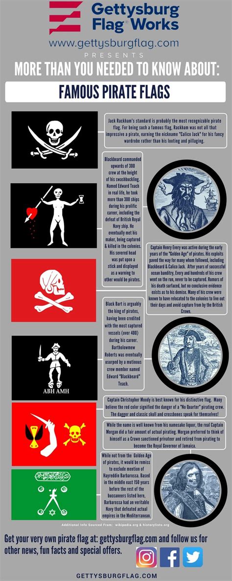 Famous Pirate Flags