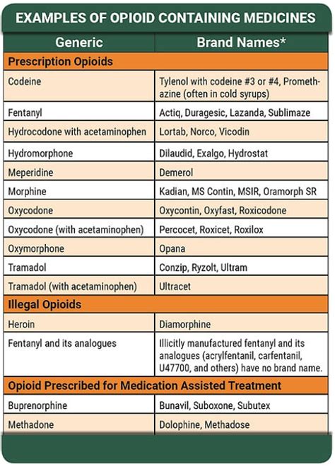 What Are Some Opiate Drugs?