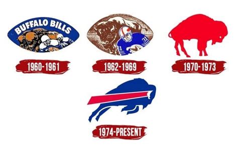 Buffalo Bills Logo | Symbol, History, PNG (3840*2160)