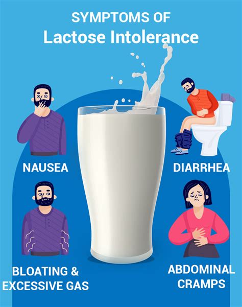 symptoms of lactose intolerance - Milky Day Blog