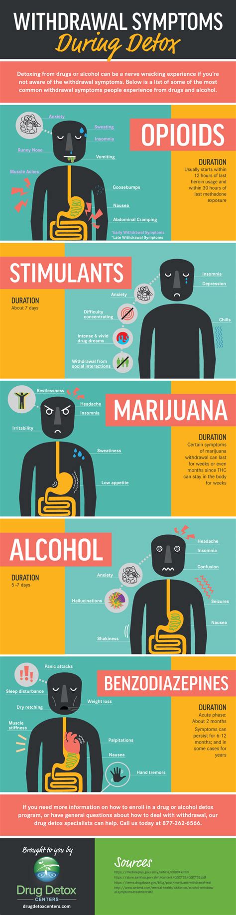 Withdrawal Symptoms During Drug Detox [Infographic]