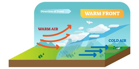 Warm Front On A Weather Map - Map