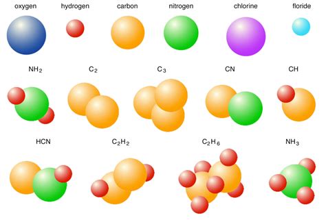 Chemistry Mysteries: Empirical and Molecular Formulas