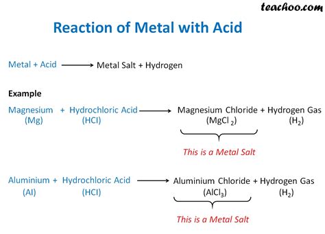 Reaction of Metals and Non-Metals with Acids - Teachoo - Concepts