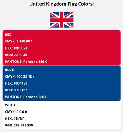 United Kingdom Flag Colors | HEX, RGB, CMYK, PANTONE COLOR CODES OF ...