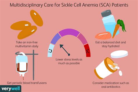 Sickle Cell Anemia Prevention