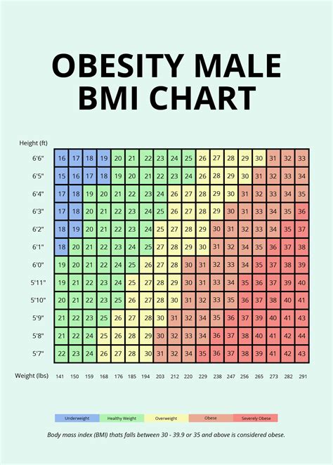 Bmi Chart For Adults To Determine Normal Obese Overweight Or | The Best ...