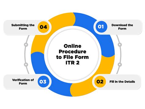 Form ITR 2 - Updates & Online Process to File ITR Form 2