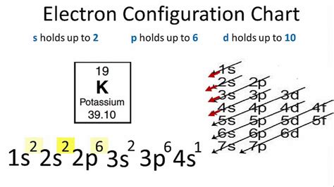 How Do You Find The Electron Configuration for Potassium (K) | Dynamic ...