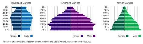 Frontier Markets and the future of growth - Hafezi Capital