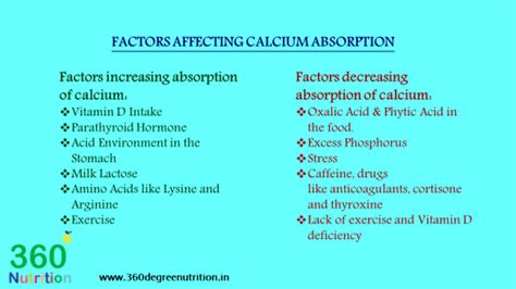 Factors affecting Calcium Absorption in Body - By Dr. Priyanka Joshi ...