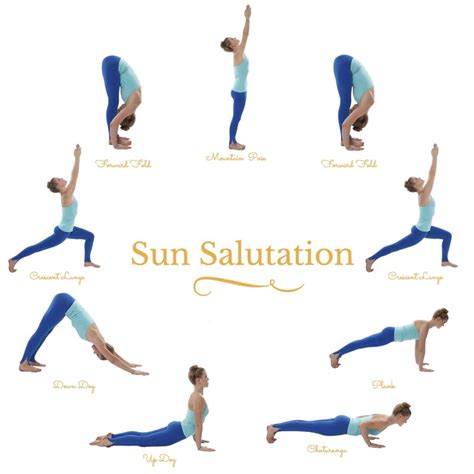 Abc Of Yoga Sun Salutation - YogaWalls