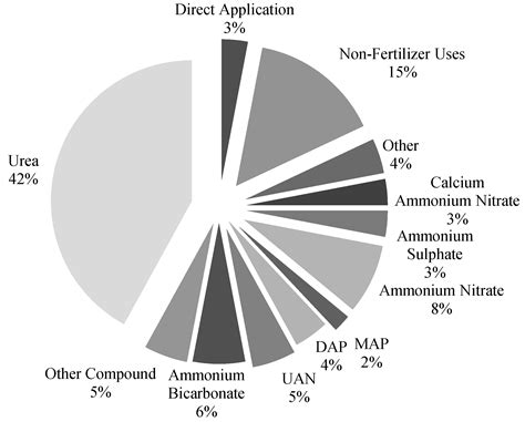 Fuels | Free Full-Text | Ammonia Production Plants—A Review