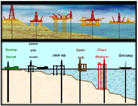 Types Of Drilling Rigs (1) Land Rigs | petroleum pedia