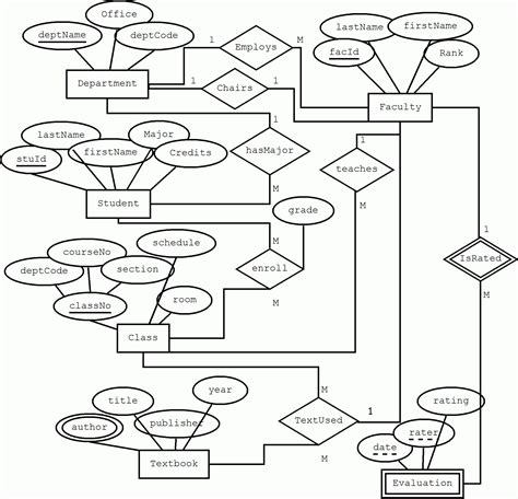 Er Diagram Dotted Line | ERModelExample.com