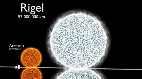 The Universe Size Comparison In 3D