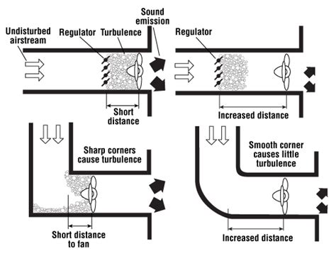 Noise - Control Measures : OSH Answers