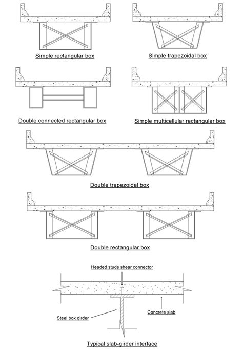 Examples of steel-concrete composite box girder bridges. Adapted from ...