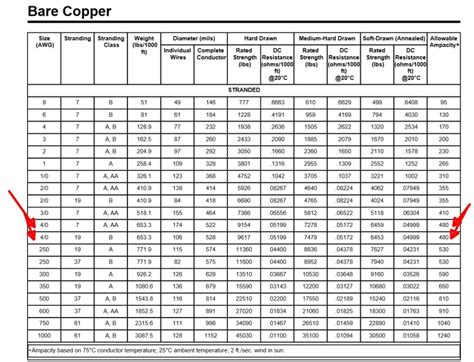 Ampacity Table Copper Wire | Awesome Home