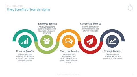 What are the Benefits in Lean Six Sigma For Your Business?