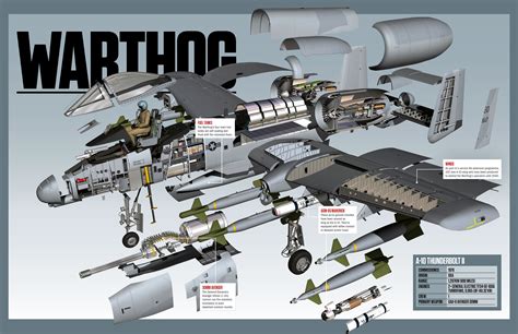 A-10 WARTHOG | Pocketmags.com