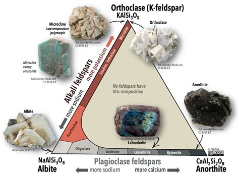 5.4 Silicate Minerals – Physical Geology – H5P Edition