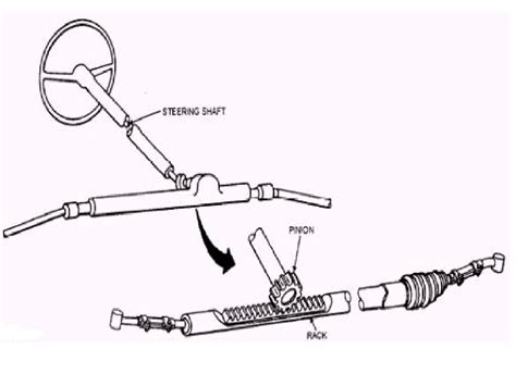 Autonewpro: All About Steering System