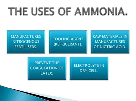 Ammonia & Its Salts