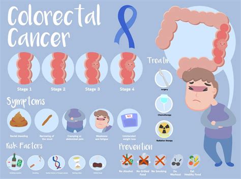 Blood In Stool Colon Cancer Symptoms Images