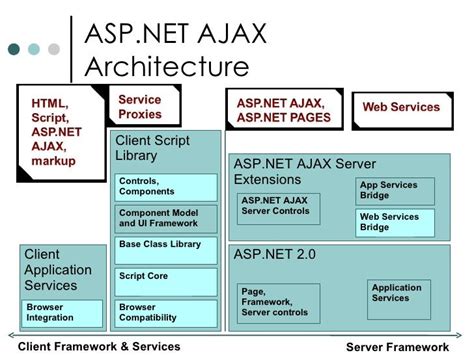 ASP.NET AJAX Basics