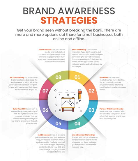 Brand Awareness Strategies for Retailers and Small Businesses